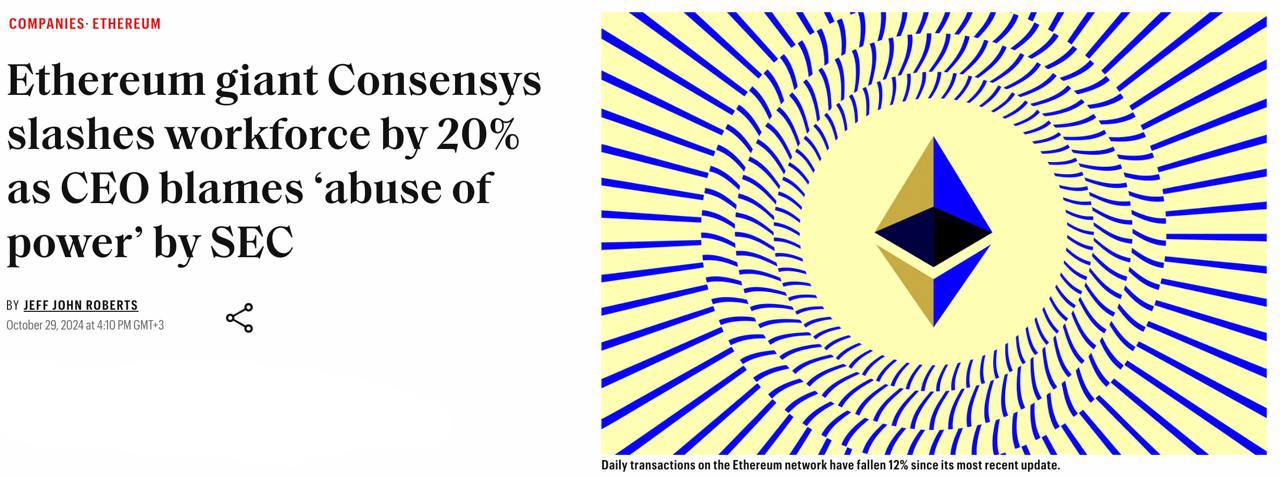 Fortune: Компания Consensys, разработчик Ethereum и MetaMask, сократила свой штат на 20%.  В общей сложности уволено более 160 сотрудников, при этом сокращения затронули работников всех подразделений компании.  А генеральный директор обвинил SEC в злоупотреблении власти.  Crypto Информатор l Чат
