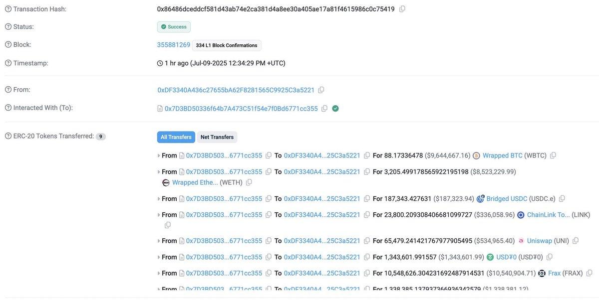 GMX подвергся взлому  DeFi-протокол GMX, один из крупнейших децентрализованных проектов на Arbitrum, предположительно стал жертвой атаки.   Пользователи заметили подозрительную активность и серию транзакций на Arbiscan, что вызвало тревогу в сообществе.    #новости_рынок