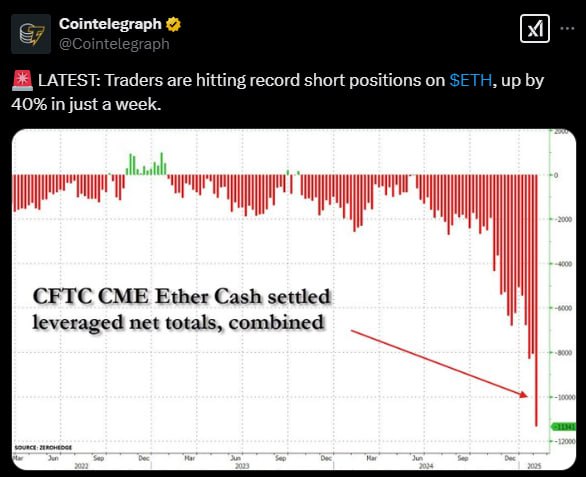 Трейдеры выставляют рекордные шорт-позиции по $ETH, которые выросли на 40% всего за неделю.    YouTube   Чат  Торговый клуб   Канал о трейдинге   invcoin_support