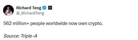Ричард Тенг, CEO Binance: 562 миллиона человек владеют криптовалютой  По словам главы Binance, более 562 миллионов человек по всему миру сейчас являются владельцами криптовалют.  #crypto    Cryptol