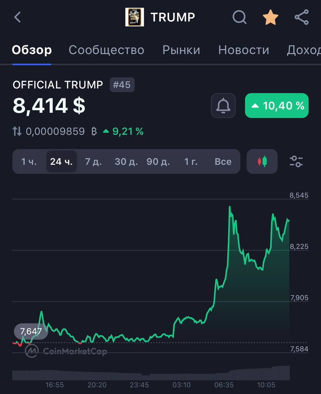 Щиток TRUMP растёт, несмотря на разблокировку 20% монет — и, кажется, Трамп решил взять ситуацию в свои руки. Несмотря на массовую разблокировку монет, мемкоин TRUMP показывает рост. А в крипто-Twitter уже ходят слухи: Дональд не в восторге от того, что его токен просел на ~90% от пика и готовит встречу с крупными холдерами. Говорят, будет ужин — видимо, с повесткой «как поднять щиток с колен». Похоже, Трамп не только делает Америку снова великой, но и щитконы тоже Пересылайте своим друзьям, еще больше полезного у нас в канале подписаться!