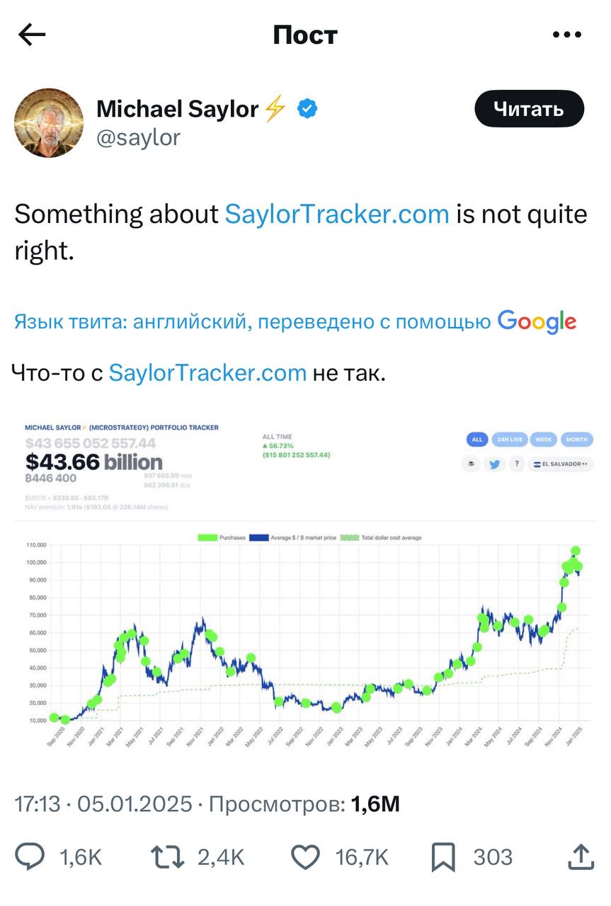 Основатель MicroStrategy Майкл Сэйлор вновь намекнул на покупку новой партии биткоинов.  На графике сайта saylortracker.com, отслеживающего покупки биткоинов MicroStrategy, «снова что-то не так», написал Сэйлор в X 5 января.   Сэйлор уже не первый раз таким образом намекает на покупку биткоинов его компанией. Подобные публикации уже девять недель подряд появлялись в его аккаунте, после чего MicroStrategy примерно сутки спустя отчитывалась в SEC об очередной покупке криптовалюты, обычно с 16 до 17 часов по мск.  Вероятно, стоит ожидать отчета о приобретении очередной партии биткоинов в ближайшее время. По последним данным на 29 декабря 2024 года, на балансе компании было 446 400 биткоинов, на которые компания потратила около $27,9 млрд при средней цене покупки $62 428 за одну монету.  В первом квартале 2025 года MicroStrategy намерена привлечь до $2 млрд за счет размещения привилегированных акций и направить средства на покупку криптовалюты.  Компания Metaplanet, которая следует аналогичной стратегии, и которую уже прозвали «японской MicroStrategy», также одновременно объявила, что  в 2025 году планирует нарастить количество биткоинов на балансе с текущих 1762 BTC  до 10 000 BTC, используя «самые эффективные и доступные инструменты рынка капитала».   Присоединяйтесь к форуму РБК Крипто