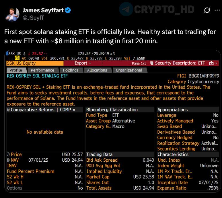 #SOL Официально стартовали торги первым в США спотовым Solana Staking ETF – James Seyffart  Объем торгов за 20 минут превысил 8,000,000$.  Ранее: запуск на этой неделе  Crypto Headlines