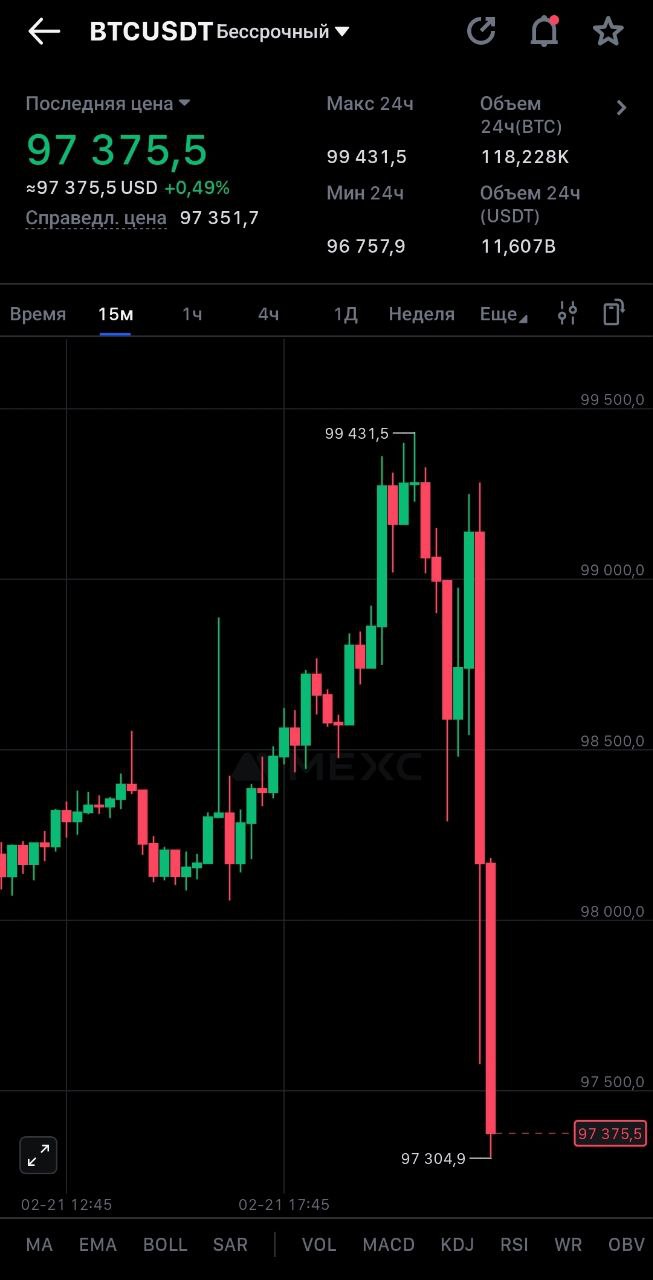 Поступила информация о взломе биржи Bybit