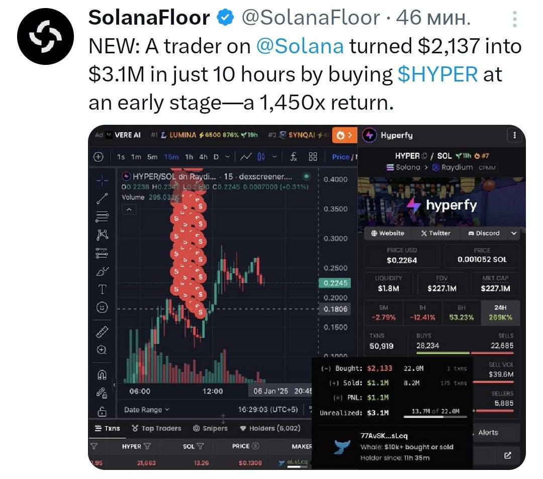 Трейдер на Solana сделал 1450 иксов, превратив $2137 в $3,1 млн всего за 10 часов, купив токены HYPER на ранней стадии.    - поддерживайте канал реакцией    - подписывайтесь на Крипто Твиты