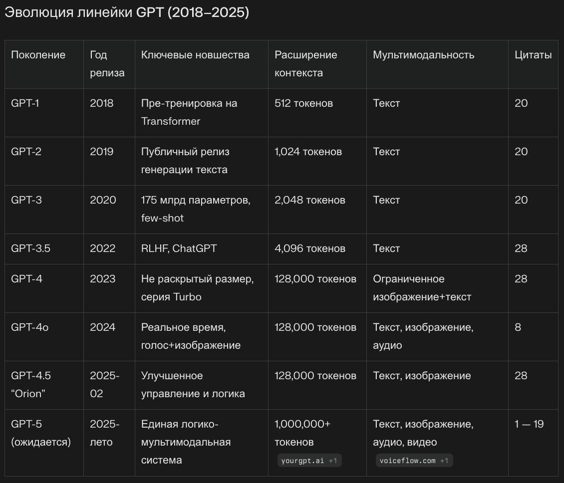 Весь мир обсуждает GPT-5 GROK-4 как то вышел и притих. А вокруг пятой версии GPT шум не уляжется. Провел глубокое исследование и собрал достоверные данные из открытых источников. А то я столько слухов вижу в каналах что кровь из глаз… GPT-5 позиционируется как следующий «фронтир-модель» OpenAI. В отличие от GPT-4o и GPT-4.5 «Orion», новый выпуск обещает объединить рассуждение, мультимодальность и агентные функции в единую архитектуру. Согласно CEO OpenAI Сэму Олтману, релиз намечен на лето 2025 года, если модель пройдёт внутренние стандарты качества и безопасности Потенциальные сценарии для бизнеса - Автономные ИИ-агенты GPT-5 способен выполнять end-to-end-задачи: бронирование встреч, поиск документов, создание отчётов без участия человека. Для предпринимателей это открывает путь к «цифровым сотрудникам», сокращающим операционные издержки. - Глубокая аналитика и RAG-системы Благодаря окну ≥1M токенов, модель может проглатывать целые базы знаний и выполнять сложную аналитику финмодели, юридические ревью прямо в чате, уменьшая число API-вызовов. - Мультимодальные обучения и маркетинг Возможность обрабатывать видео позволит создавать интерактивные обучающие курсы, маркетинговые ролики и анализировать аудиторию в одном интерфейсе. Ждем! Но судя из того что пишут и то какие модели уже сейчас у GPT, это должно быть прямо что-то очень сильное.