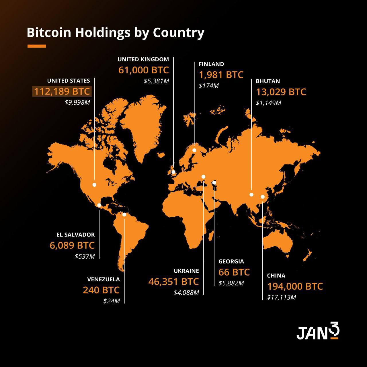 США, вероятно, реально имеют только около 112 000 BTC  а не 200 000, как предположил крипто-царь Дэвид Сакс   Дело в 95 000 BTC, которые принадлежат бирже Btfinex и, судя по приглашению в Белый дом Паоло Ардоино, будут возвращены  Таким образом, первое место по количеству «правительственных биткоинов» занимает Китай с 194 000 BTC  Отзывы   FAQ   Софт   Бонусы для бирж   Бесплатная 1000 ₽     — ставь реакцию для поддержки канала