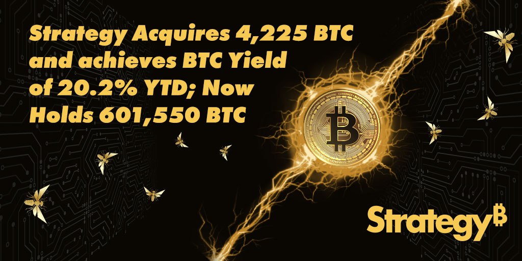 MicroStrategy снова в деле На прошлой неделе они докупили ещё 4,225 BTC на $472.5 млн по средней цене $111,827 У них на балансе уже 601,550 BTC на $73.36 млрд. Средняя цена закупки — $71,268 за монету. Нереализованная прибыль компании превышает $30.5 млрд Сейлор по-прежнему играет на максималках и не изменяет своей стратегии Crypto