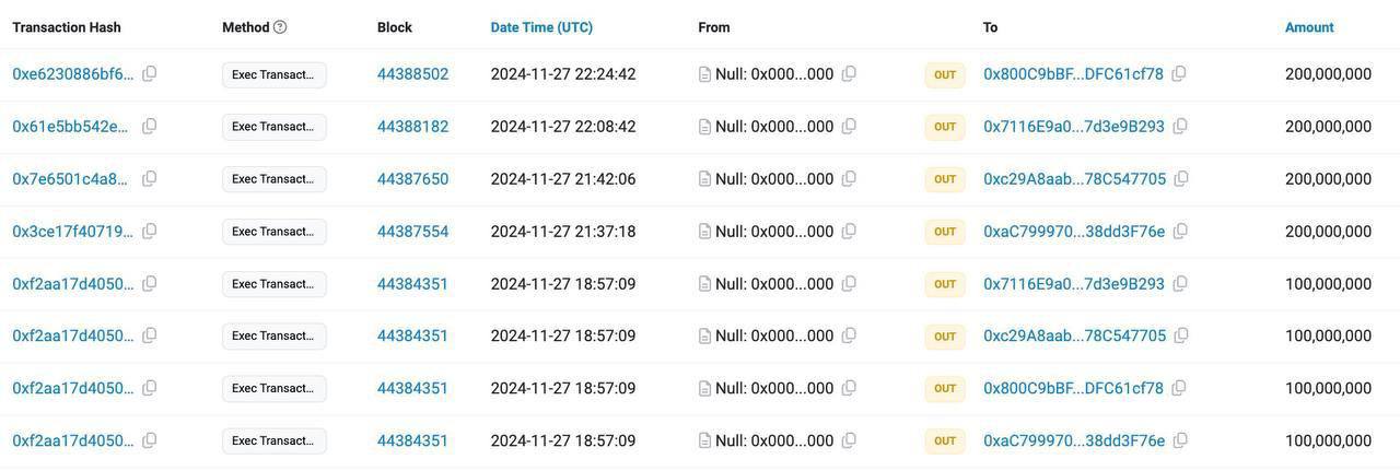 Основатели Gifto выпустили 1,2 миллиарда токенов GFT  в два раза больше первоначальной эмиссии  после объявления о делистинге с Binance, что привело к падению цены.   Эти новые токены были размещены на нескольких биржах для продажи.  Оставайтесь в курсе последних новостей вместе с