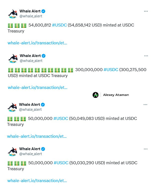 За последние 10 часов Circle выпустили 454.6 млн USDC  Тоже готовятся к инаугурации. Вообще, с начала 2024 года их капитализация выросла на $20 млрд.    Ataman     OKX     Чат   Circle 1%