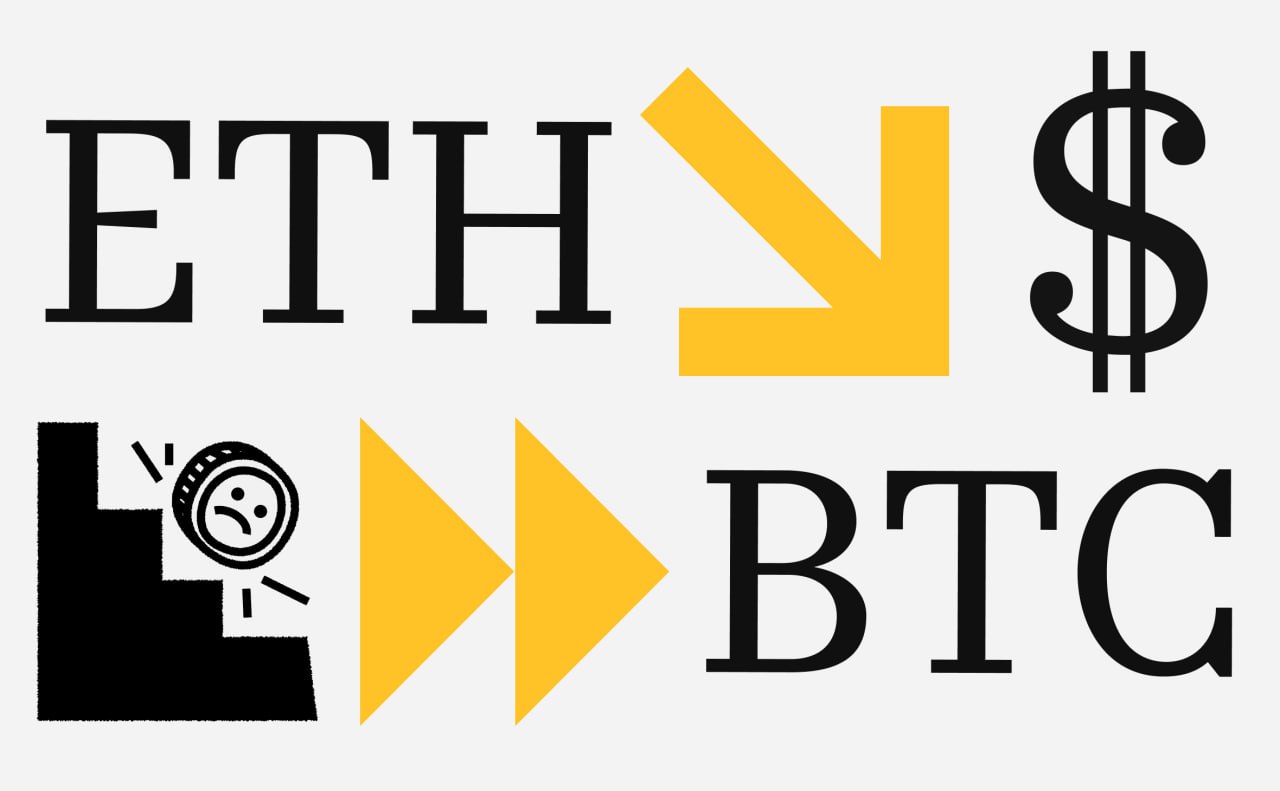 Исторический минимум:   Ethereum и   Bitcoin выводят с бирж  Впервые за более чем 10 лет менее 4.9% всего предложения Ethereum находится на централизованных биржах.   А предложение Bitcoin на биржах сократилось до 7.1% — это самый низкий уровень с ноября 2018 года    За последние 5 лет: 1    -1.7 млн BTC на биржах  2   -15.3 млн ETH на биржах  Монетизируй знания на   Predicta