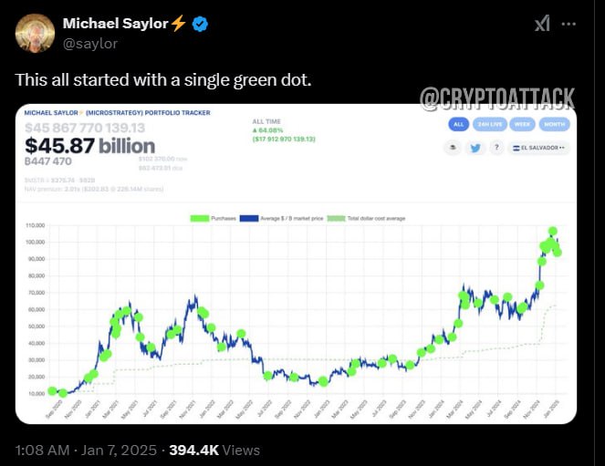 #BTC Майкл Сэйлор снова опубликовал Bitcoin Tracker, намекая на очередную покупку BTC.  Также Сэйлор сообщил, что все его активы в BTC будут сожжены после его смерти