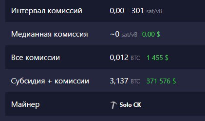 Очередной майнер-одиночка добыл блок Биткоина и заработал 3.17 BTC  $371 000 .