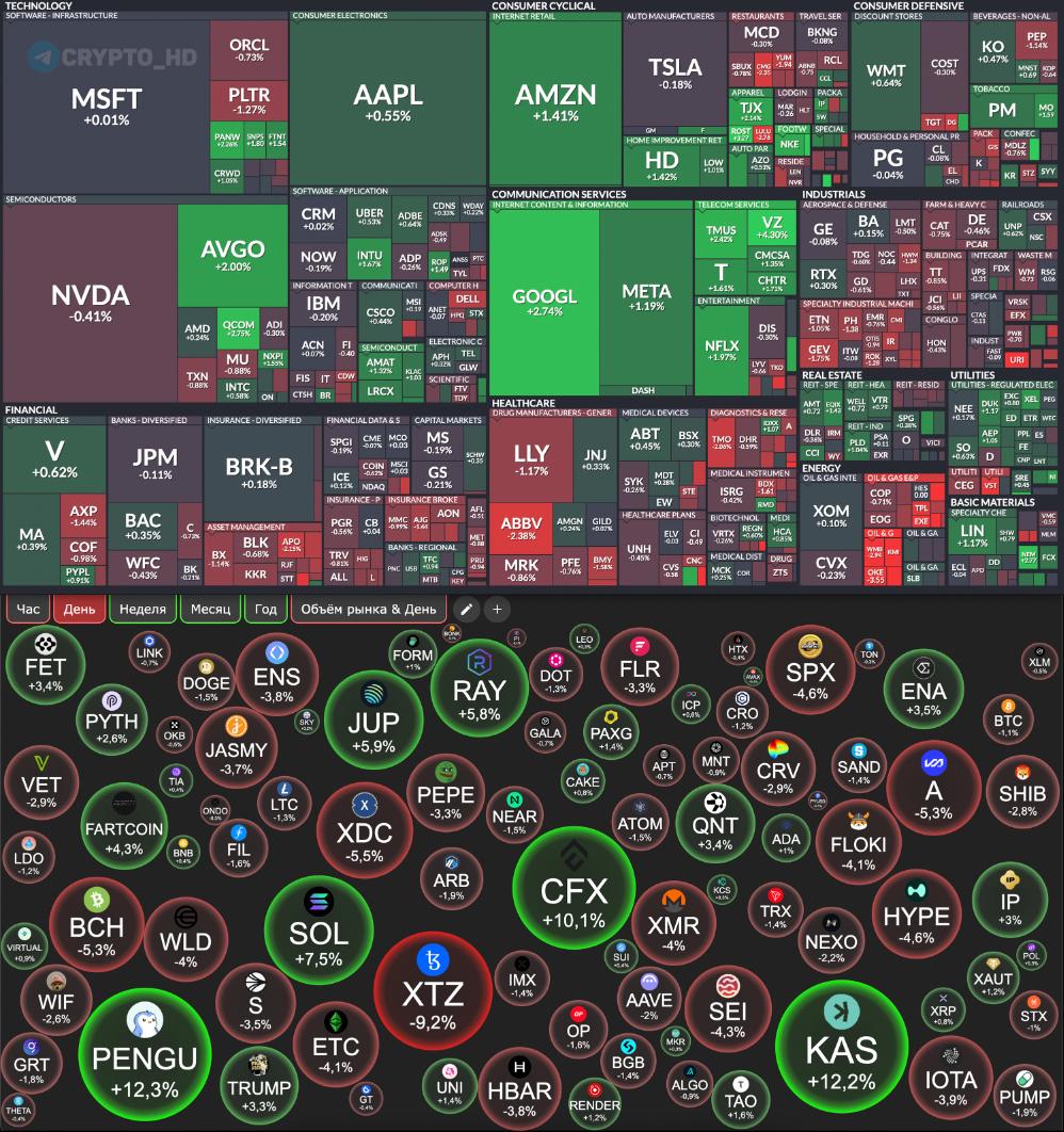 Фондовый рынок США в моменте  Индекс S&P 500 обновил исторический максимум.