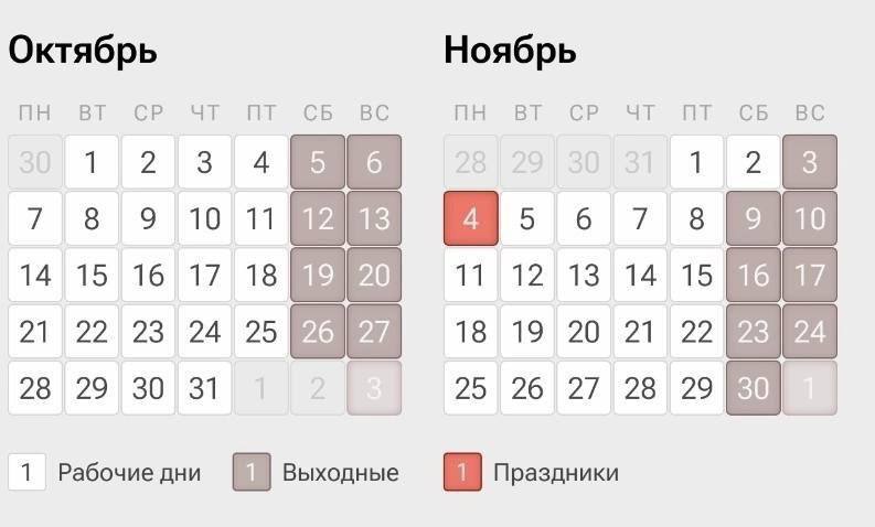 На следующей неделе россиянам придется работать шесть дней. Выходными станут 3 и 4 ноября  День народного единства , и следующая за шестидневной неделя будет короткой.