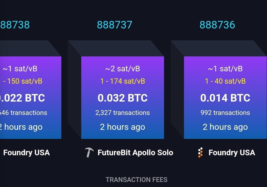 Соло-майнер добыл блок Bitcoin и получил 3.125 BTC  $266 тыс  – Decrypt  Неизвестный майнер в одиночку нашёл блок №888,737 и получил награду в размере 3.125 BTC плюс комиссии, что составило $266,000 при курсе $84,257 за биткойн.  По данным блокчейна, добыча велась с помощью домашнего ASIC-устройства FutureBit Apollo, мощность которого в тысячи раз меньше промышленных ферм.   Как ему это удалось? Майнинг — это глобальная лотерея, где все участники соревнуются за то, кто первым найдёт правильный хеш. Хотя у больших пулов шансы выше, даже слабое устройство может "поймать удачу" и найти блок первым. В этот раз удача улыбнулась именно соло-майнеру.