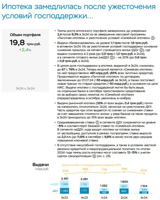 По итогам 2024 года темпы роста рынка ипотечного кредитования в России сократятся более чем вдвое — с 34% в прошлом году до 12-15%.  Также в отчете Центрального Банка содержится прогноз на 2025 год. На текущий момент в следующем году Центробанк ожидает роста в диапазоне 8-13%.  Прогноз на 2025 год ранее дали и другие эксперты.    В ВТБ предсказали сжатие ипотечного рынка минимум на 20%. По мнению этого банка в следующем году рынок ипотеки не дотянет даже до пандемийного 2020 года, когда выдачи составили 4,4 трлн рублей.    В Сбербанке спрогнозировали, что выдача ипотеки в 2025 году составит 4,3 трлн рублей.    Аналитики Frank RG ожидают снижения до 4 трлн рублей.  Ожидалось, что ужесточение макропруденциальной и денежно-кредитной политики, а также условий госпрограмм охладят рынок сильнее, — отметил регулятор    ProБанки