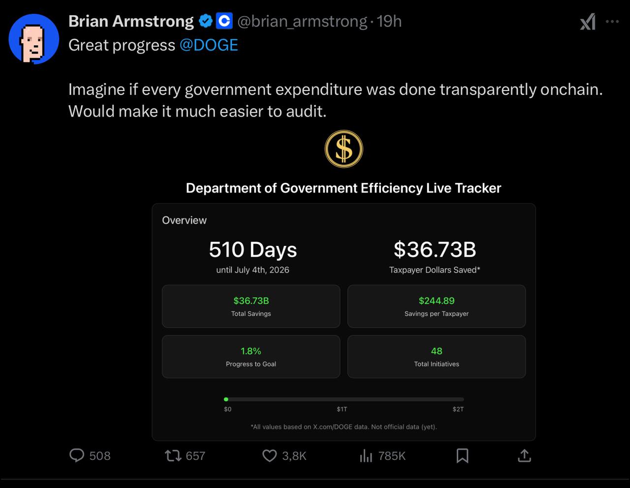 CEO Coinbase Брайан Армстронг призывает перевести все государственные расходы на блокчейн, чтобы искоренить коррупцию Ранее эту же мысль озвучивал Илон Маск, а основатель Binance написал логичный пост в сети X: «Все правительства должны отслеживать свои расходы на блокчейне — неизменном публичном реестре. Это ведь называется "публичные расходы" не просто так» #блокчейн #внедрение Satoshkin KYT bot Бот для P2P P2P-платформы Процессинг-офферы Satoshkin Meetup