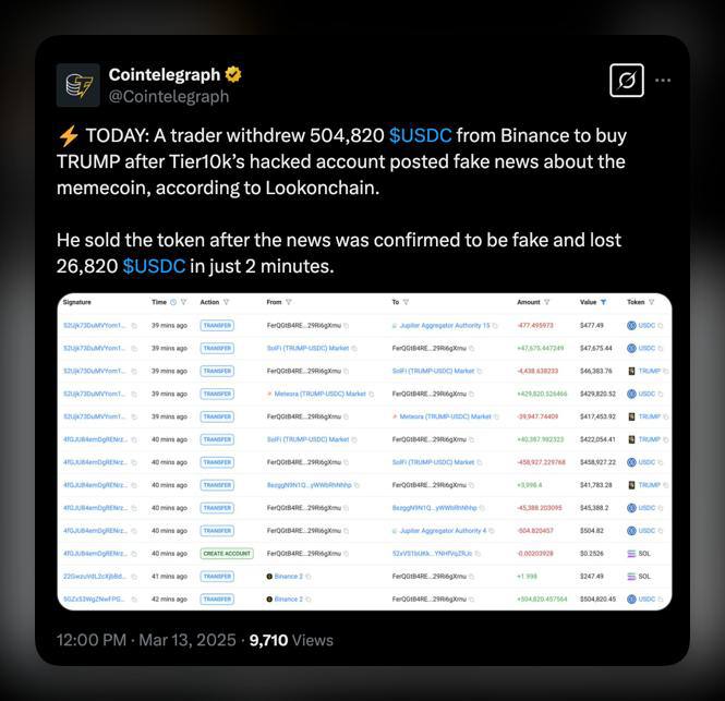 Как потерять $27 тыс за 2 минуты Один из трейдеров купил $TRUMP на $500 тыс после поста от взломанного аккаунта Tier10k. Новость оказалась фейком, цена токена взлетела на 20%, а затем резко обвалилась. В результате трейдер продал токены и потерял $26,820 за 2 минуты. Взломанный аккаунт Tier10k заявил, что $TRUMP “получит реальную ценность”. Рынок отреагировал всплеском покупок, но после опровержения цена вернулась на место. Виновники – хакеры, которые всё это время распродавали актив на хаях.