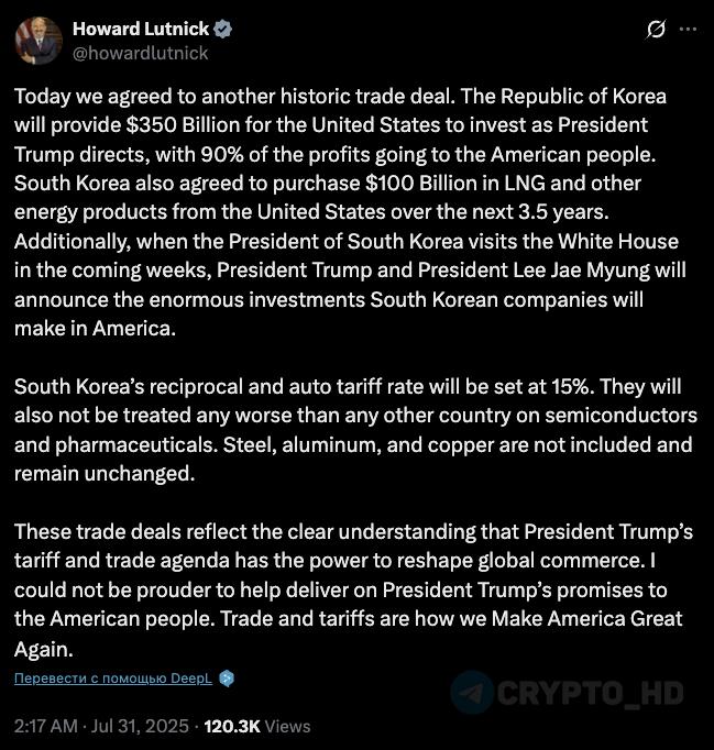 Дональд Трамп заключил торговую сделку с Южной Кореей на $350,000,000,000 - при этом «90% прибыли пойдет американскому народу». Представители Южной Кореи также согласились закупить у США энергетические ресурсы на сумму $100b в течение следующих 3,5 лет. Кроме того, когда президент Южной Кореи посетит Белый дом в ближайшие недели, президент Трамп и президент Ли Чжэ Мён объявят об огромных инвестициях южнокорейских компаний в Америку. Ранее: $1,35T от Евросоюза Crypto Headlines