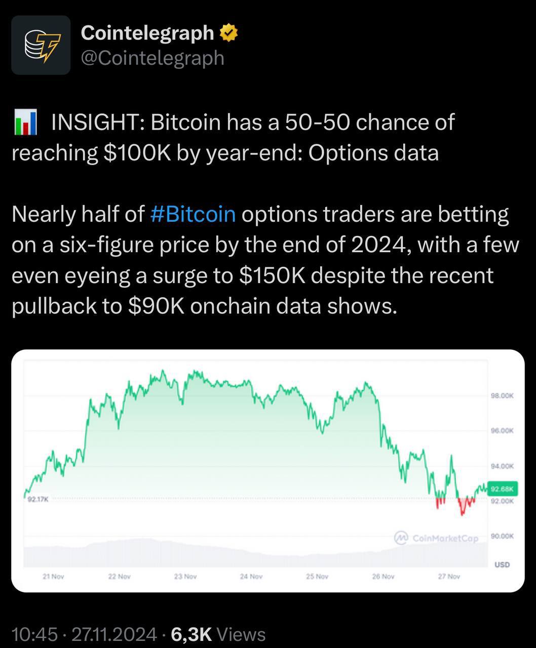 Вероятность того, что биткоин достигнет $100K к концу года, составляет 50%   Почти половина трейдеров, торгующих опционами на биткоин, ставят на шестизначную цену к концу 2024 года   Некоторые даже ожидают скачка до $150K, несмотря на недавний откат к ~$90 000  Ох уж эти легендарные фифти-фифти