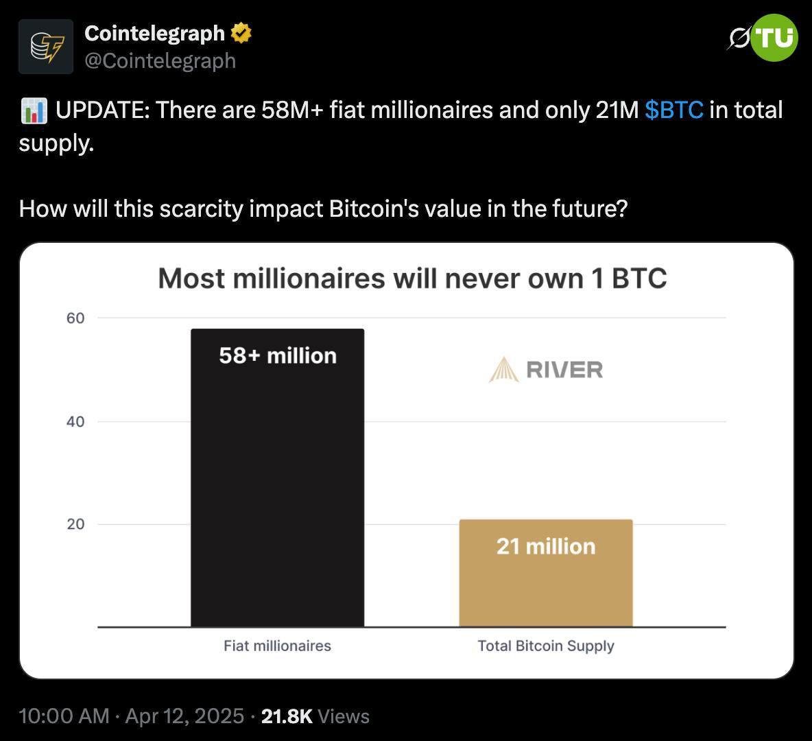 Биткоинов на всех не хватит.  Согласно статистике в мире всего 58 млн долларовых миллионеров, в то время как BTC всего может быть добыто 21 млн, из которых 19,9 млн уже добыто.  А значит, что большинство миллионеров никогда не будут владеть 1 BTC.