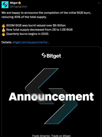 Bitget провела первое сжигание токенов BGB.     Биржа уничтожила 800 миллионов токенов BGB  40% от общего предложения , стоимостью около $6,8 млрд. Планируется ежеквартальное сжигание токенов, начиная с 2025 года, за счет 20% прибыли компании.   Игра Hamster Kombat развернёт сеть второго уровня на блокчейне TON.   За это решение проголосовала большая часть сообщества криптопроекта.   Псевдо Аналитик