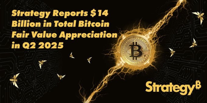 Strategy не закупает BTC Компания впервые за 3 месяца приостановила покупки BTC. До этого Strategy стабильно скупала биткоин без перерыва При этом они отчитались о доходе своих активов на $14 млрд за Q2 2025 года Интересно, это пауза перед новым крупным закупом или смена тактики? Crypto