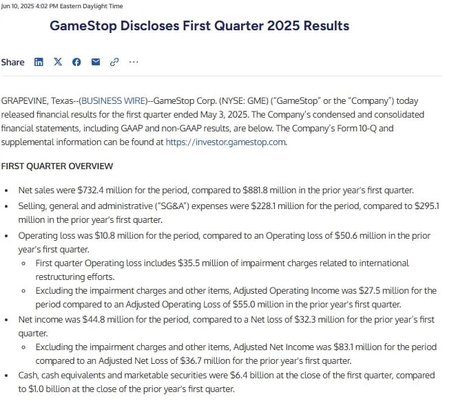 GameStop купила 4,710 BTC $515 млн в период с 3 мая по 10 июня. #BTC