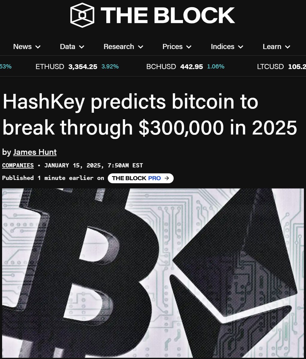 Прогнозы HashKey на 2025 год:  ⊹ Биткоин преодолеет отметку 300,000$. ⊹ Ethereum вырастет до 8,000$. ⊹ Общая рыночная капитализация крипторынка превысит 10,000,000,000,000$. ⊹ DEX начнут чаще использовать AI-агентов и мемкины для расширения доли рынка, CEX вдохновятся стратегиями DeFi. ⊹ Рыночная капитализация стейблкоинов с привязкой к USD превысит 300,000,000,000$.  ⊹ TradFi более массово начнут использовать токенизацию реальных активов, крипто-ETF и CBDC.  ⊹ AI-агенты будут на максимальном хайпе в этом году #AI. ⊹ Произойдет эволюция L2-блокчейнов   TheBlock .