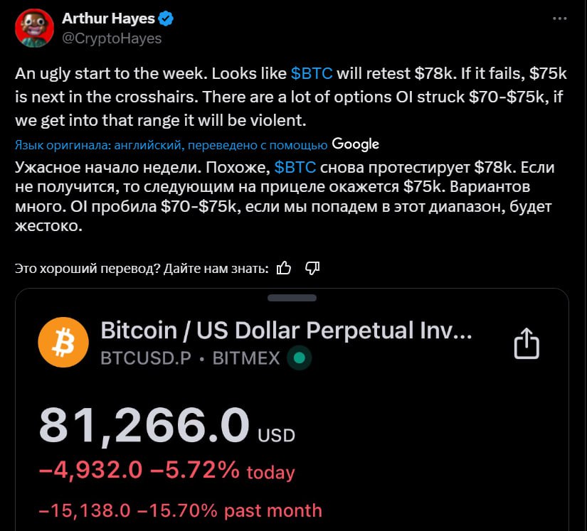 BTC полетит на $75к?   Артур Хейс заявил, что «неделя началась ужасно» и похоже, что BTC протестирует $78к, а если уровень не устоит — мы увидим падение до $75к за монету  Скорее всего сначала мы увидим закрытие ГЭП а на $86к, а после можем снова полететь вниз   Crypto