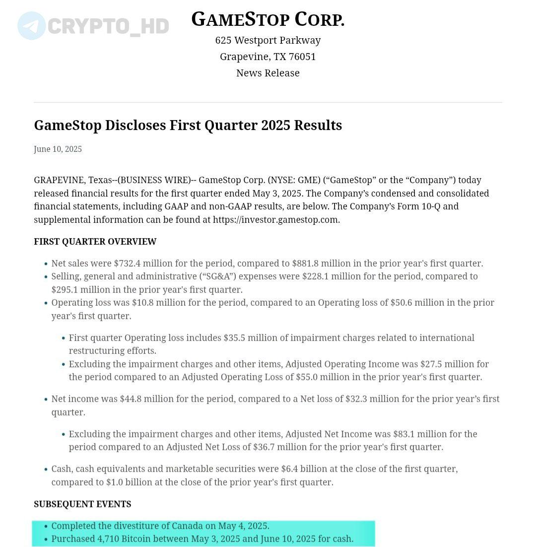 Компания GameStop купила 4,710 BTC $515m в период с 3 мая по 10 июня – анонс Ранее: $1,5b на покупку BTC Crypto Headlines