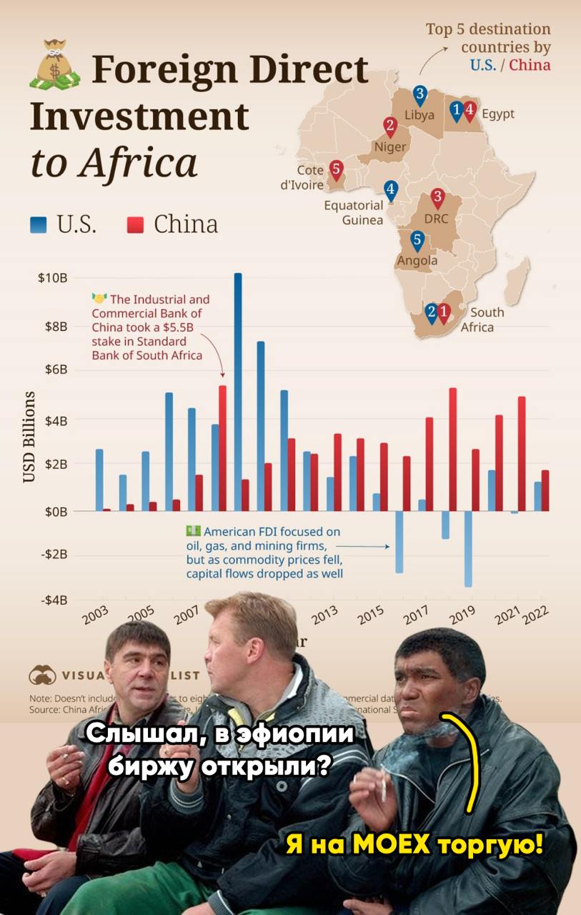 В Эфиопии спустя полвека вновь начинает работу фондовая биржа  Премьер-министр Эфиопии Абий Ахмед объявил о запуске фондовой биржи впервые после закрытия предыдущей в 1974 году.  По его словам, работа биржи  ESX  укрепит финансовую систему страны и будет способствовать развитию экономики.  Прямые иностранные инвестиции в Африку на графике:  Если в нулевых США прочно удерживали позицию крупнейшего инвестора и торгового партнера стран Африки, то за последнее десятилетие их активность в регионе сильно снизилась, что позволило Китаю стать лидирующим игроком на континенте  При этом, общий объем прямых иностранных инвестиций в Африку находится на довольно низком уровне, а значительная часть вложений того же Китая происходит в формате инфраструктурных кредитов, поэтому они даже не попадают в эту статистику  Рофлы с Волк Стрит