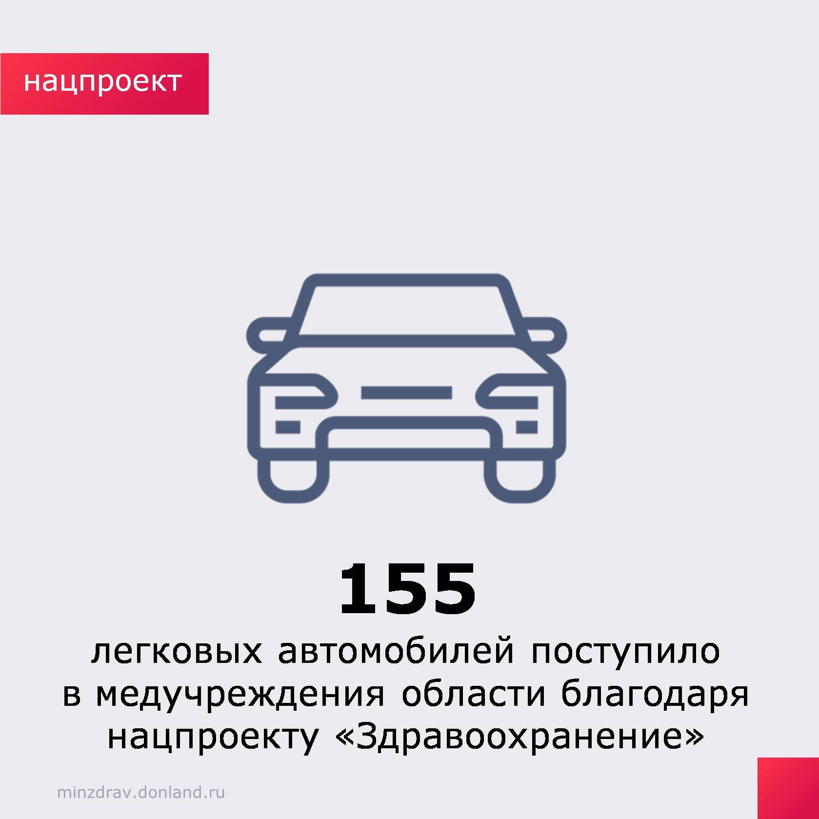 За период реализации национального проекта «Здравоохранение»  2019-2024  в медицинские учреждения Ростовской области поступило 155 единиц санитарного автотранспорта.  Легковые автомобили применяются для доставки в медицинские организации пациентов, у которых нет возможности добраться самостоятельно, для доставки медицинских работников, в частности участковых врачей, до места жительства пациентов, а также для перевозки биологических материалов для исследований и доставки лекарственных препаратов до жителей отдаленных населенных пунктов района.   #нацпроектЗдравоохранение #Автотранспорт