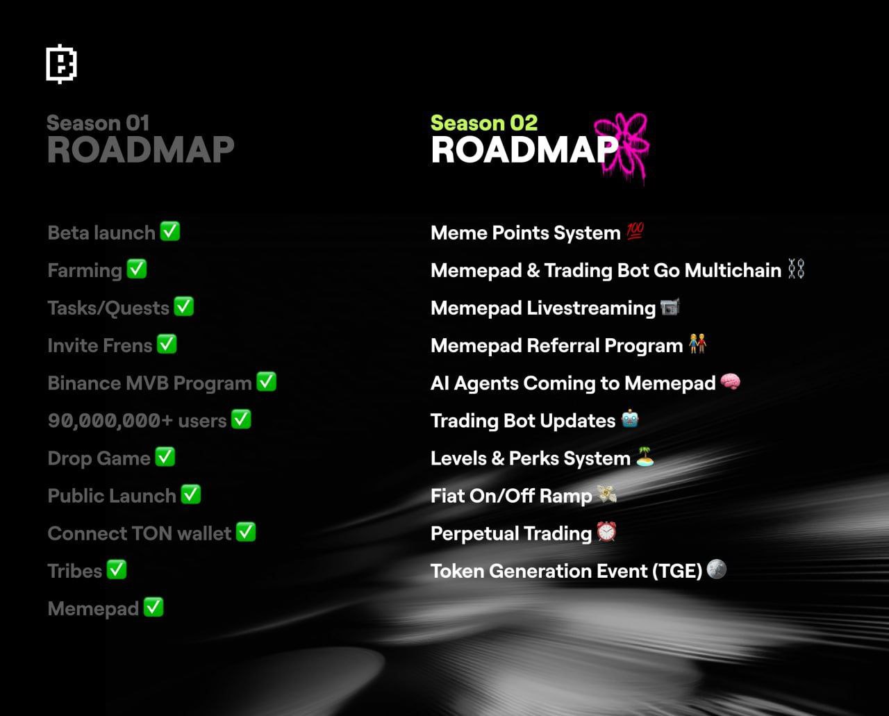 BLUM выпустил ROAD MAP второго сезона    Самое забавное, что они параллельно выпустили еще и карту первого  спустя год вспомнили, ахаха .   Что могу сказать? Листинг BLUM в 2027, железно.