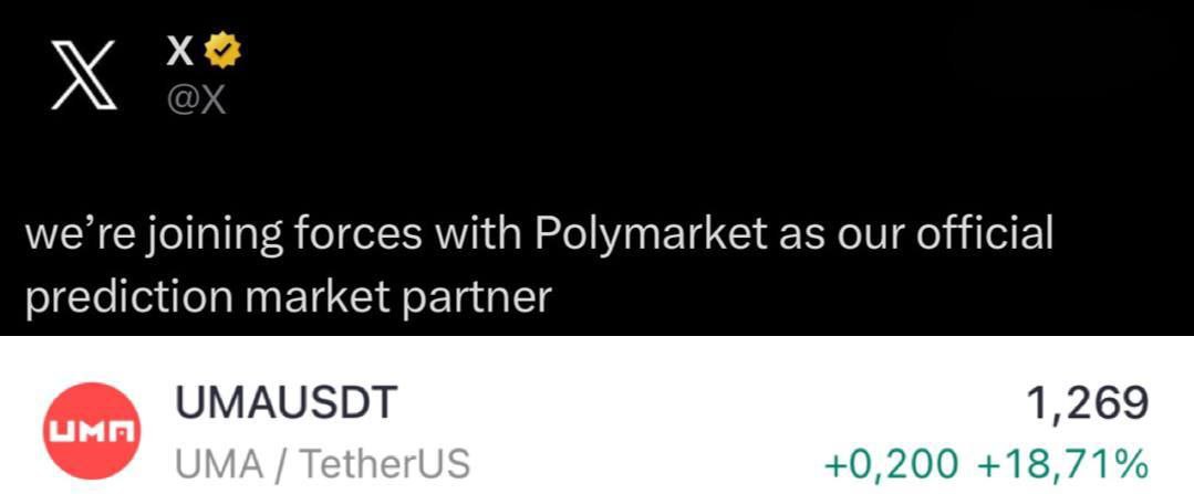 X сотрудничает с Polymarket Polymarket становится официальным партнером X на рынке прогнозов. У него нет собственного токена, но он частично использует $UMA для проверки результатов. После этой новости курс $UMA мгновенно подскочил.