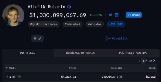 ⏺ Ethereum подрос — Бутерин разбогател до $1 млрд Его 240 000 ETH теперь стоят десязначную сумму. Крипто Вестник Bybit