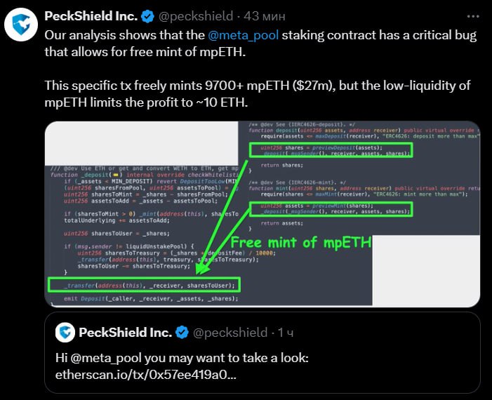 Хакеры атаковали смарт-контракты платформы ликвидного стейкинга Meta Pool. Ущерб превысил $27 млн выведено более 9700 mpETH , согласно PeckShield. News Markets Instagram