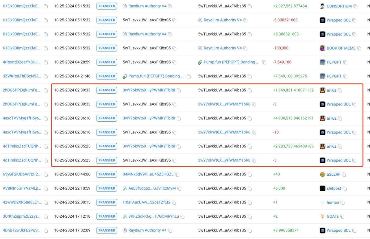 Умный мемкоин-трейдер заработал миллионы на быстрых сделках    Lookonchain обнаружил трейдера, который за последние месяцы продемонстрировал невероятную прибыль на мемкоинах:  x6400 на ai16z. Начав с $3000, его позиция выросла до $19 млн, при этом он зафиксировал $1,71 млн. x1500 на Fartcoin. С $12 000 он получил $5,41 млн, при этом ещё $13 млн в нереализованной прибыли.    Этот трейдер имеет винрейт 89%, продолжая покупать токены с низкой капитализацией, несмотря на риски.  Как думаете, такие результаты можно повторить?        — Да, стратегия рабочая     — Нет, слишком рискованно    Crypto Chat   Exchange   ADS