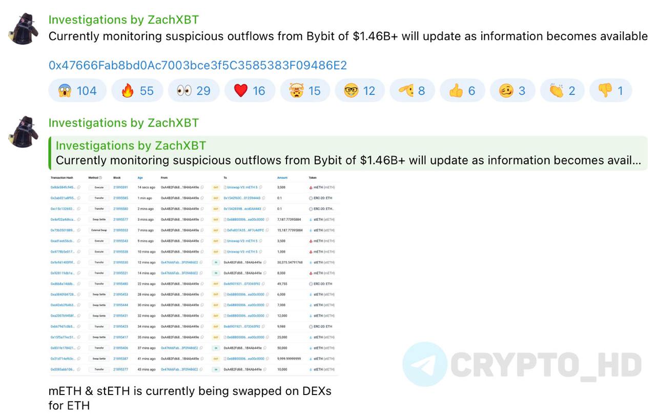 #взлом   ZachXBT: Хакеры, возможно, взломали биржу Bybit!   «Замечен подозрительный вывод ETH и stETH на $1,5B».   UPD: Мои источники подтверждают взлом биржи!  ZachXBT   Crypto Headlines