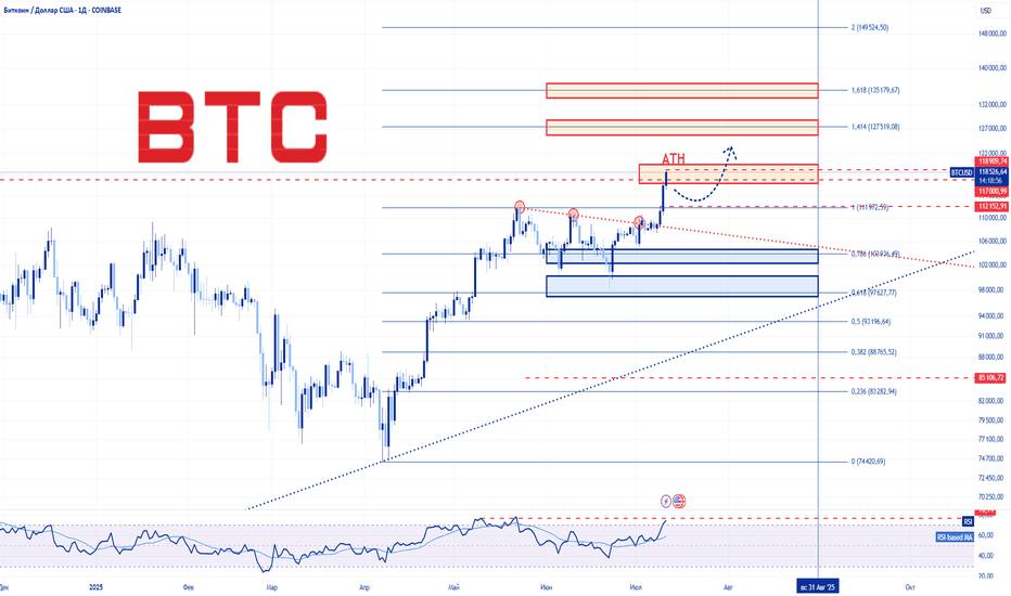 Тем временем $BTC выдал новый исторический максимум 123.260$ В лентах же, все обсуждают Трампа и его очередные комментарии. Хотя мы то с вами знаем, что сегодняшний герой - это Конор. А TON продолжает выдавать эталон стабильности и полирует 3$ Го ванганем. Когда будет новый ATH? Пишите точную дату и время! Не нужно писать послезавтра