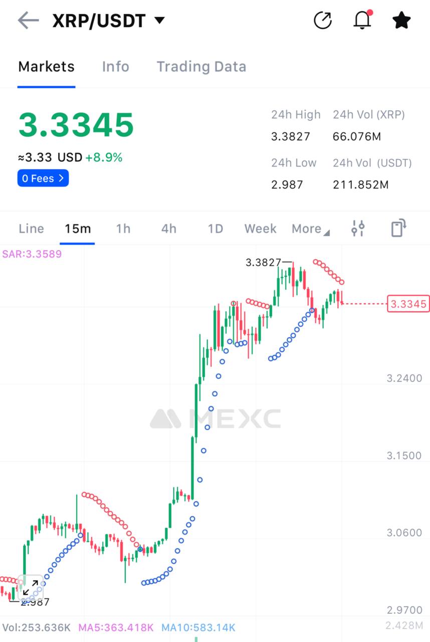 Сегодня ночью SEC и Ripple $XRP официально завершили юридический спор после совместного отклонения апелляций. Это и послужило причиной к росту до 12%+ Channel Chat Our projects: Trading Terminal GiftBuy