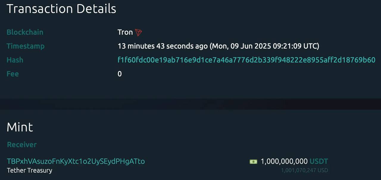 Tether напечатал 1 млрд USDT в сети Tron